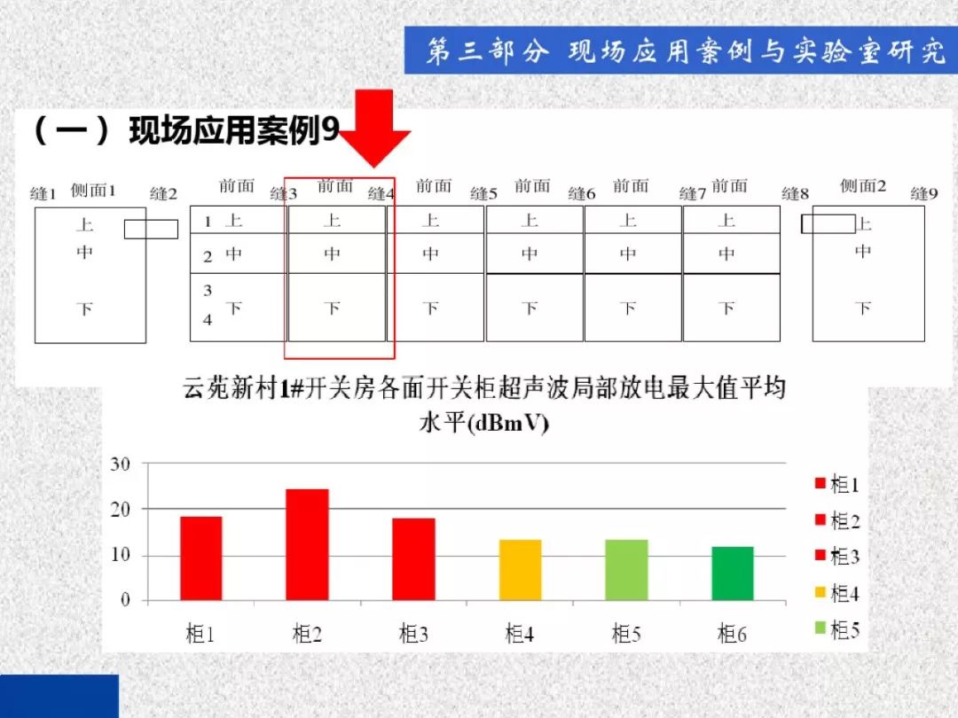 超級(jí)詳細(xì)！開(kāi)關(guān)柜局部放電實(shí)時(shí)檢測(cè)技術(shù)探討