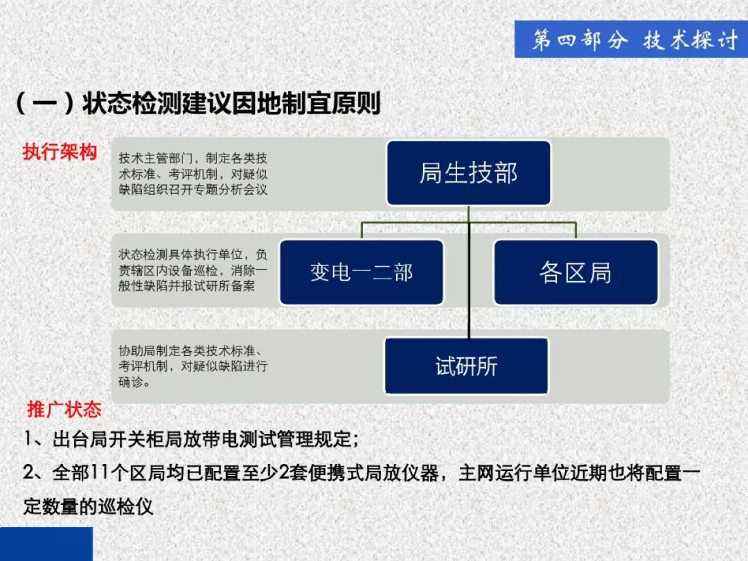 超級(jí)詳細(xì)！開(kāi)關(guān)柜局部放電實(shí)時(shí)檢測(cè)技術(shù)探討