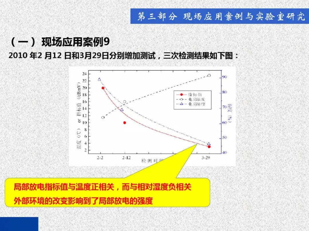 超級(jí)詳細(xì)！開(kāi)關(guān)柜局部放電實(shí)時(shí)檢測(cè)技術(shù)探討