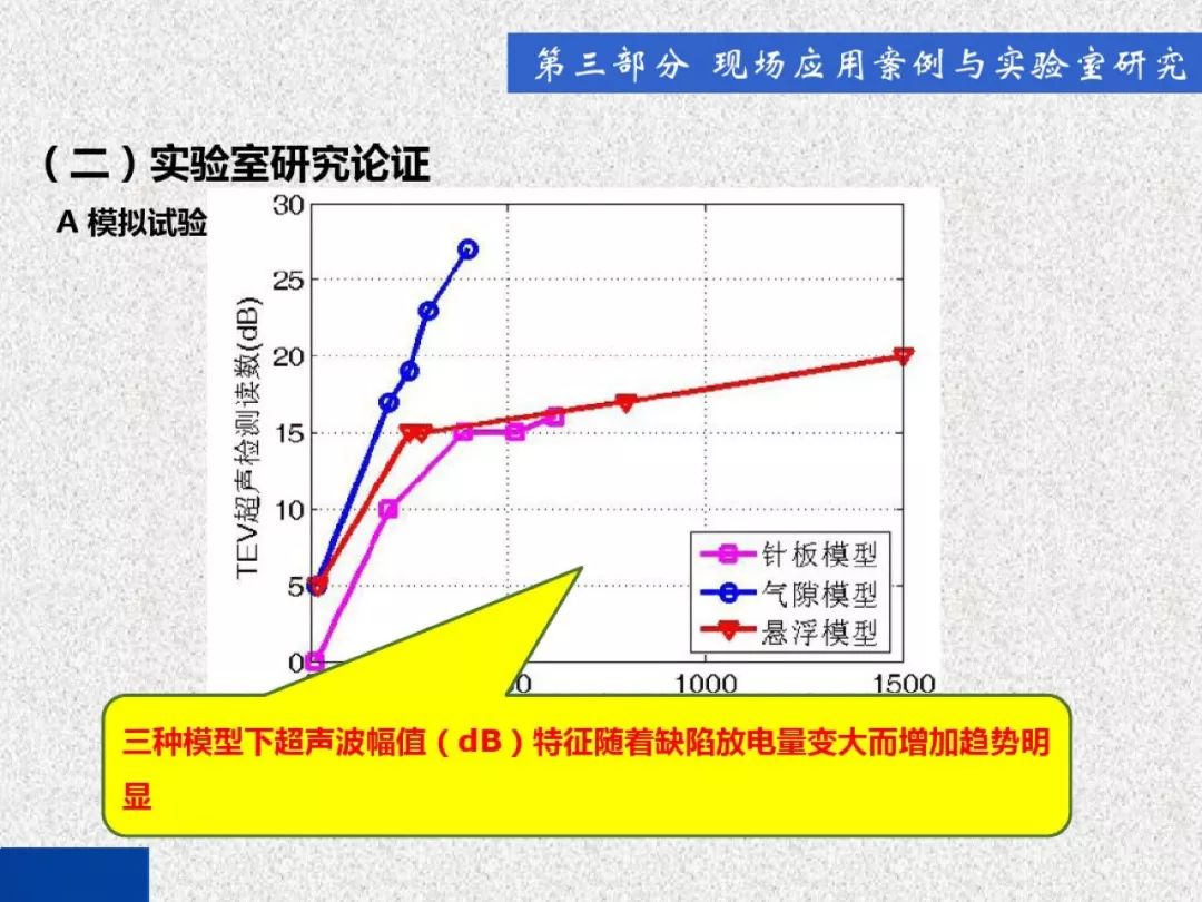 超級(jí)詳細(xì)！開(kāi)關(guān)柜局部放電實(shí)時(shí)檢測(cè)技術(shù)探討