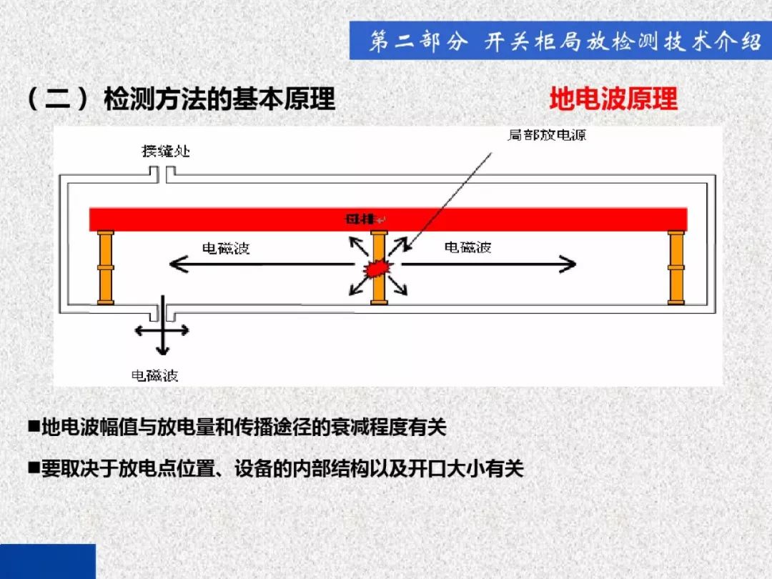 超級(jí)詳細(xì)！開(kāi)關(guān)柜局部放電實(shí)時(shí)檢測(cè)技術(shù)探討