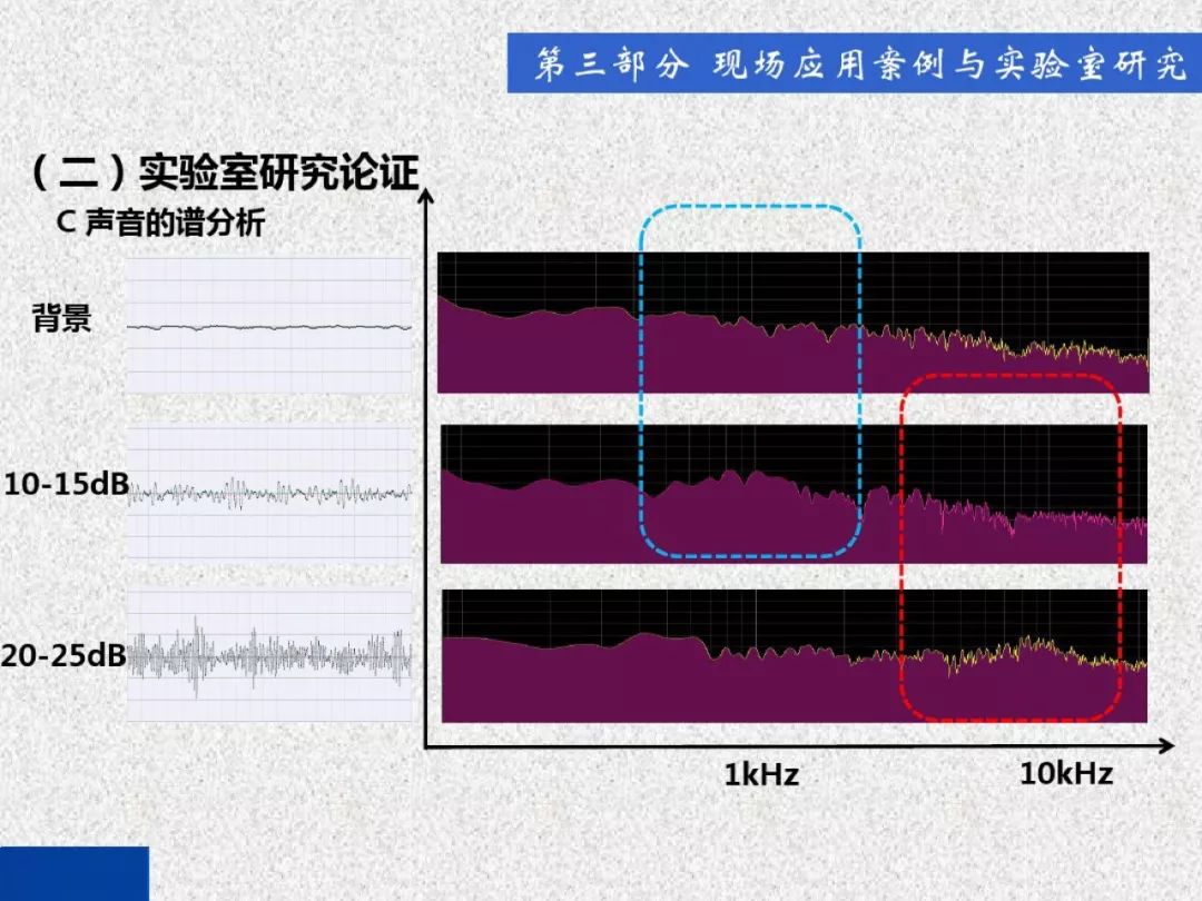 超級(jí)詳細(xì)！開(kāi)關(guān)柜局部放電實(shí)時(shí)檢測(cè)技術(shù)探討