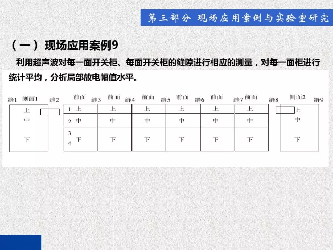 超級(jí)詳細(xì)！開(kāi)關(guān)柜局部放電實(shí)時(shí)檢測(cè)技術(shù)探討