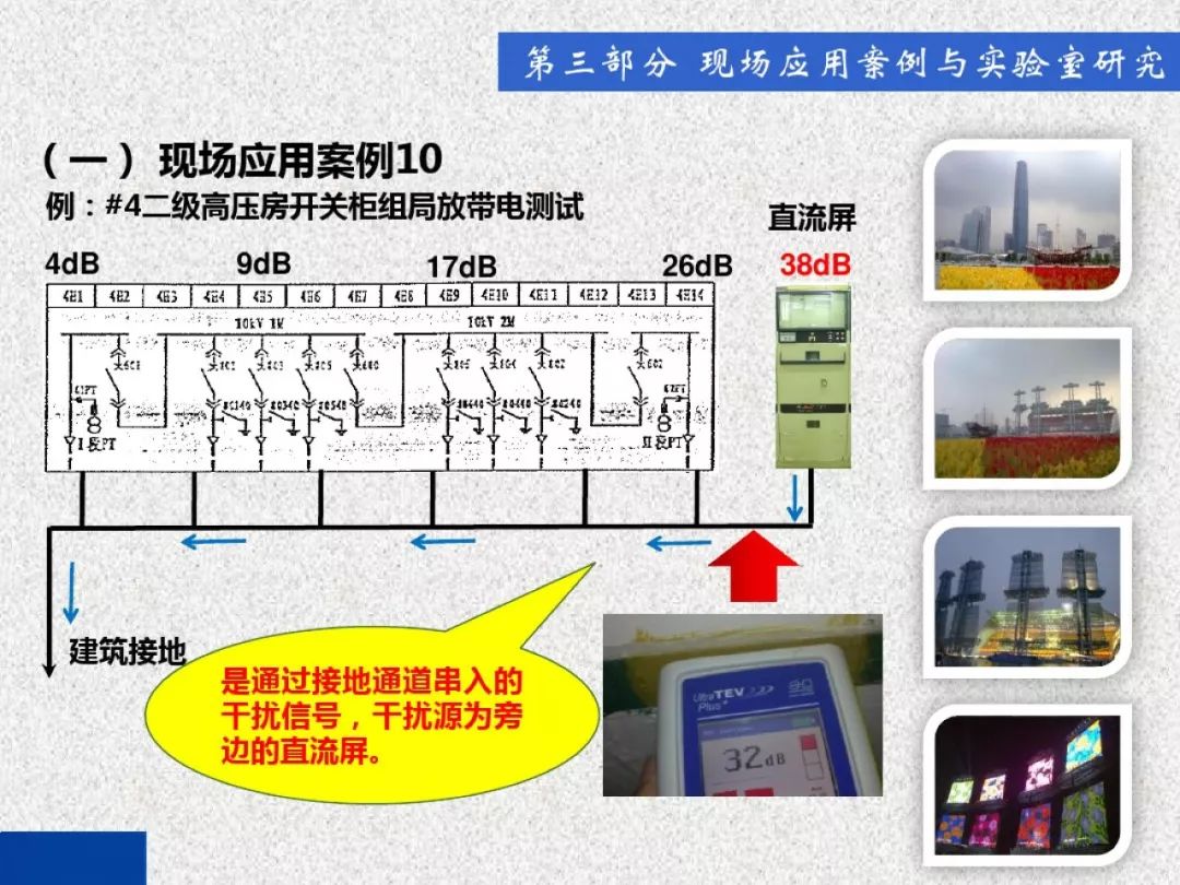 超級(jí)詳細(xì)！開(kāi)關(guān)柜局部放電實(shí)時(shí)檢測(cè)技術(shù)探討
