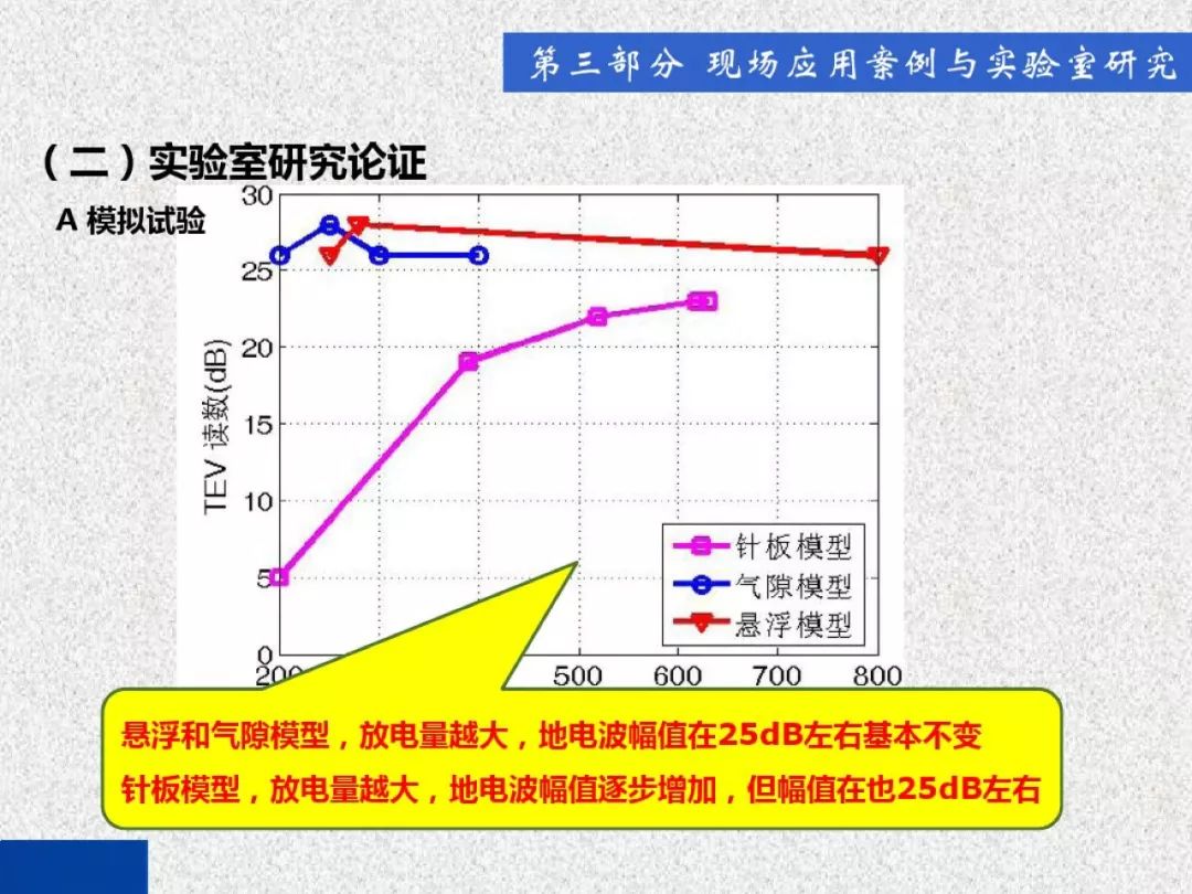 超級(jí)詳細(xì)！開(kāi)關(guān)柜局部放電實(shí)時(shí)檢測(cè)技術(shù)探討