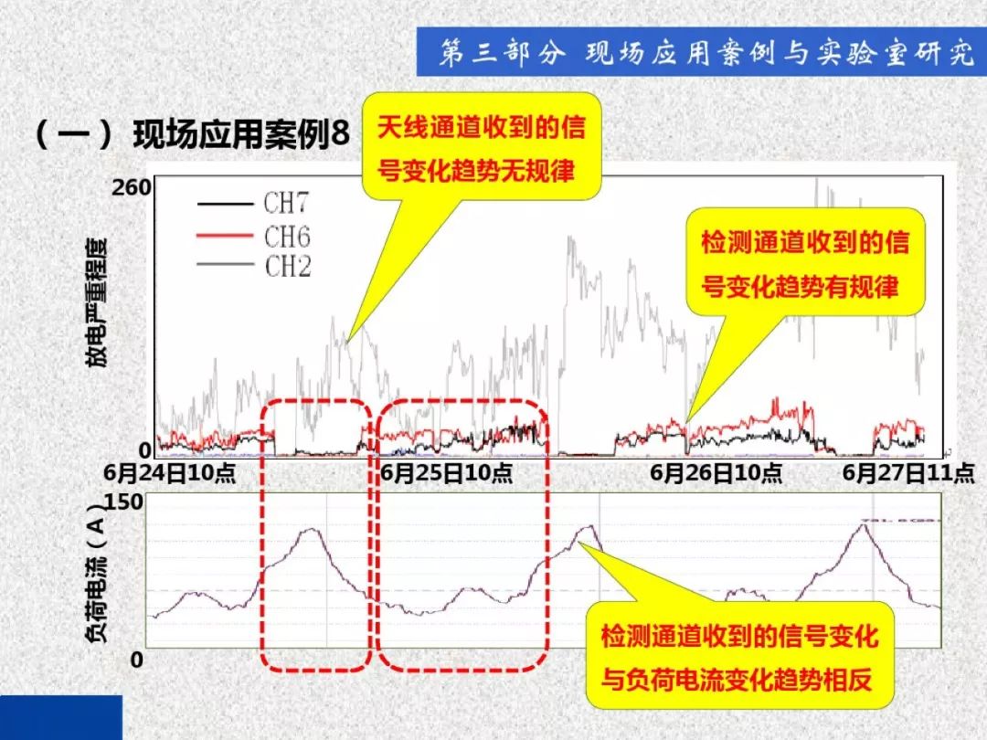 超級(jí)詳細(xì)！開(kāi)關(guān)柜局部放電實(shí)時(shí)檢測(cè)技術(shù)探討