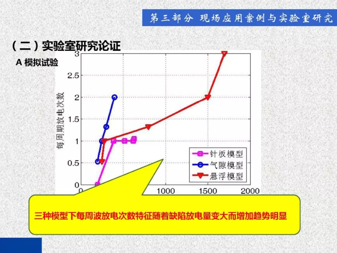 超級(jí)詳細(xì)！開(kāi)關(guān)柜局部放電實(shí)時(shí)檢測(cè)技術(shù)探討