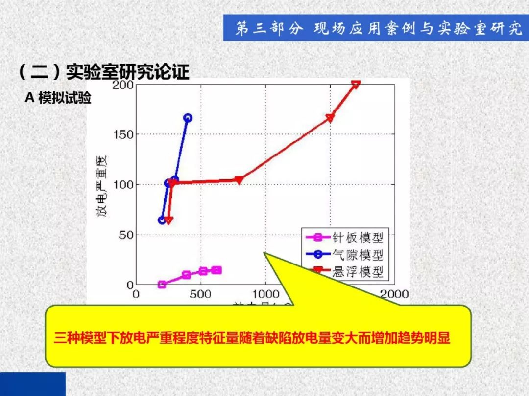 超級(jí)詳細(xì)！開(kāi)關(guān)柜局部放電實(shí)時(shí)檢測(cè)技術(shù)探討