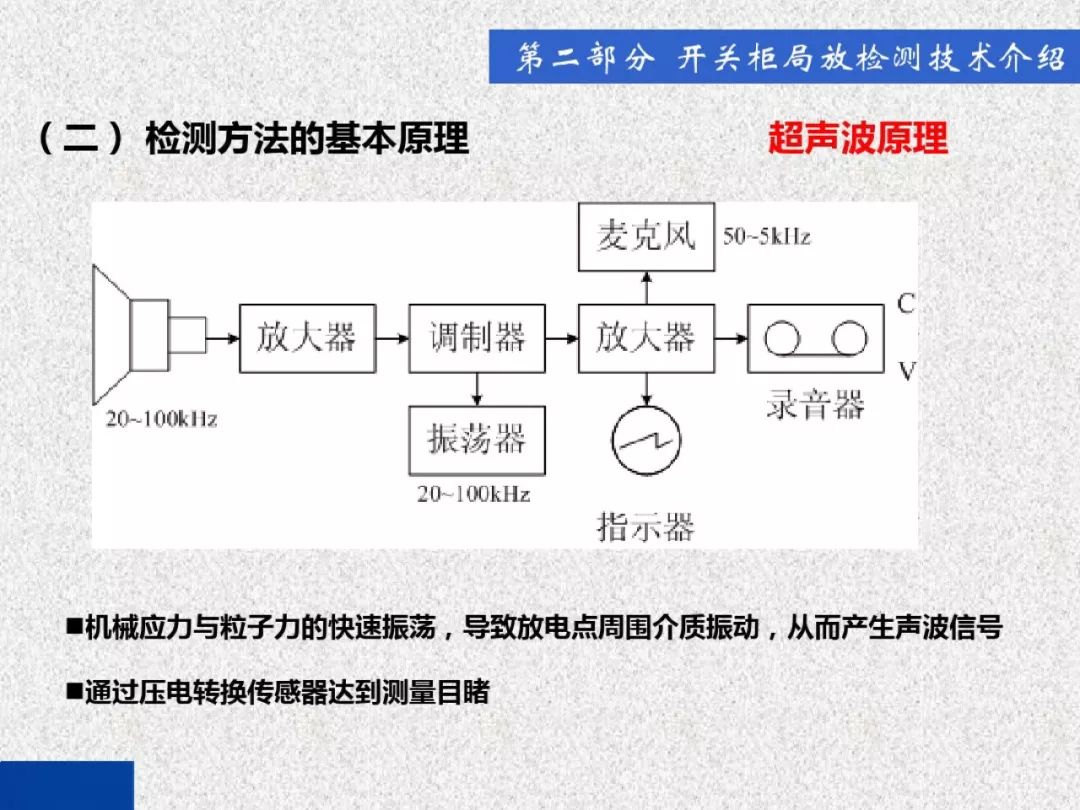 超級(jí)詳細(xì)！開(kāi)關(guān)柜局部放電實(shí)時(shí)檢測(cè)技術(shù)探討