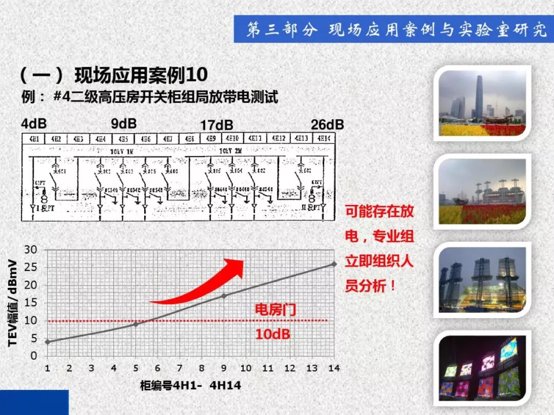 超級(jí)詳細(xì)！開(kāi)關(guān)柜局部放電實(shí)時(shí)檢測(cè)技術(shù)探討