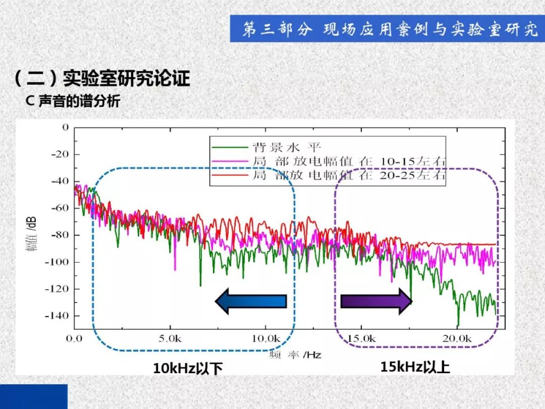 超級(jí)詳細(xì)！開(kāi)關(guān)柜局部放電實(shí)時(shí)檢測(cè)技術(shù)探討