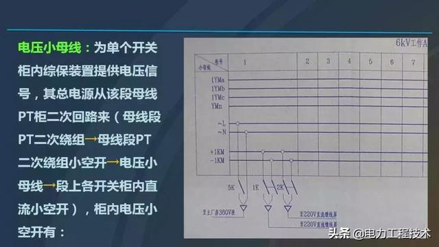 高電壓開關(guān)柜，超級詳細！太棒了，全文總共68頁！
