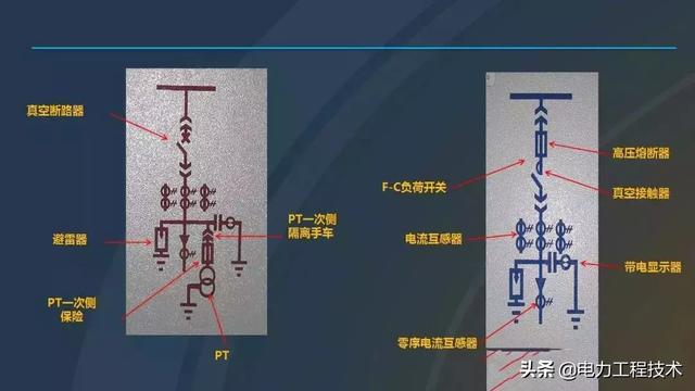 高電壓開關(guān)柜，超級詳細！太棒了，全文總共68頁！