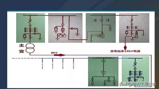 高電壓開關(guān)柜，超級詳細！太棒了，全文總共68頁！