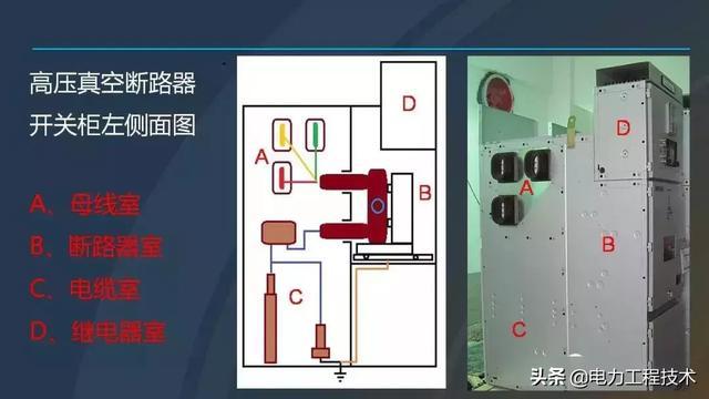 高電壓開關(guān)柜，超級詳細！太棒了，全文總共68頁！