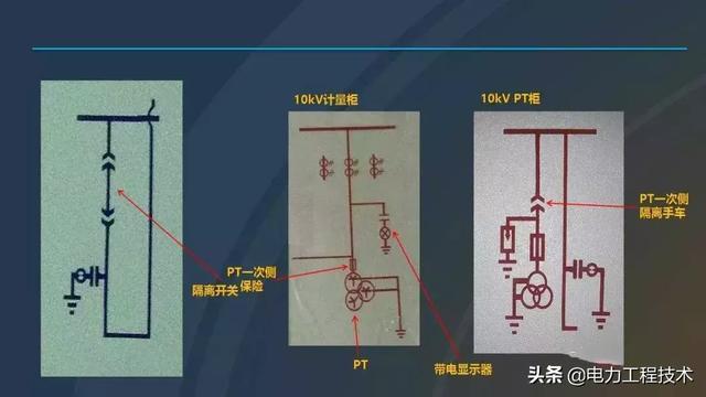 高電壓開關(guān)柜，超級詳細！太棒了，全文總共68頁！