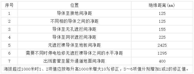 10kV高壓開(kāi)關(guān)柜 6機(jī)柜設(shè)計(jì)注意事項(xiàng)，您見(jiàn)過(guò)嗎？