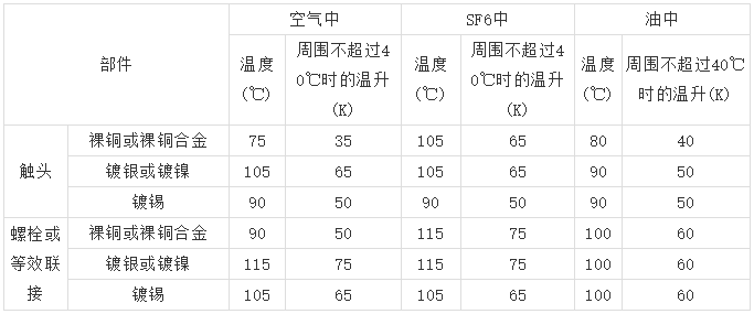 10kV高壓開(kāi)關(guān)柜 6機(jī)柜設(shè)計(jì)注意事項(xiàng)，您見(jiàn)過(guò)嗎？
