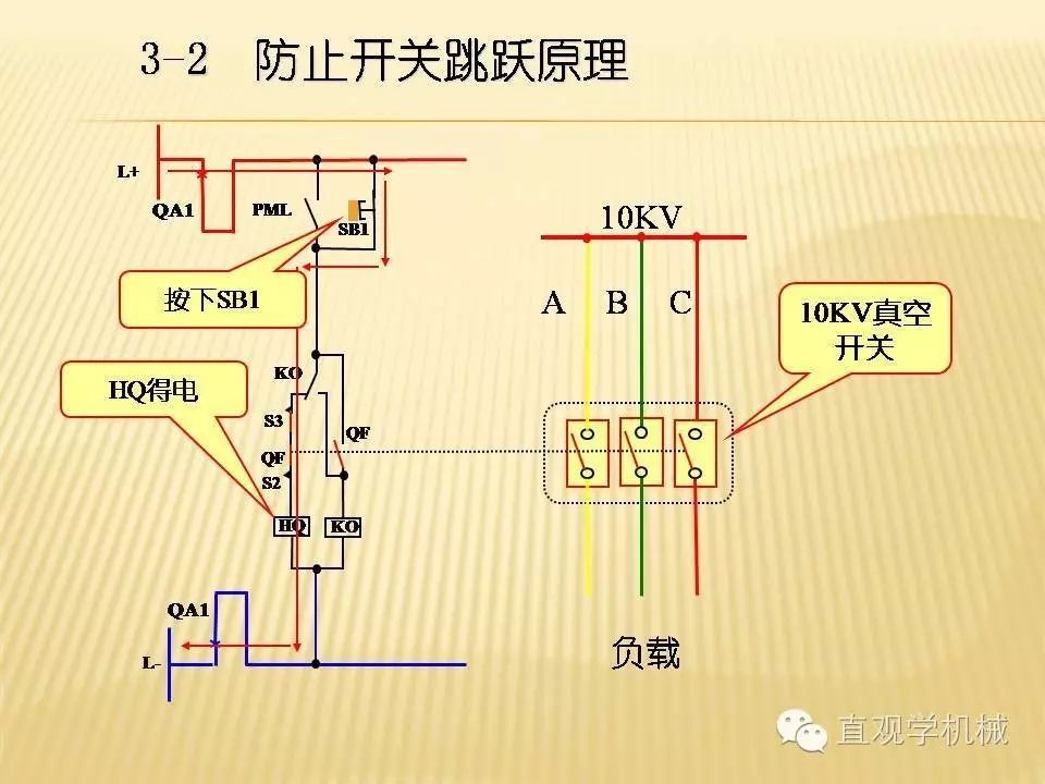 中壓開(kāi)關(guān)柜高清3D動(dòng)畫(huà)分析，控制原理PPT！