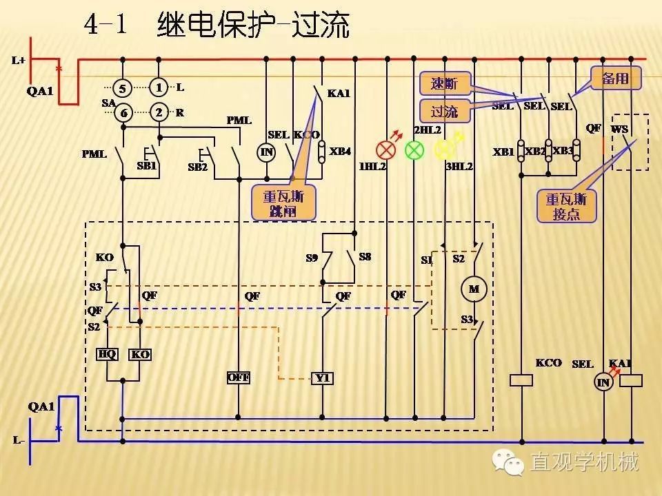 中壓開(kāi)關(guān)柜高清3D動(dòng)畫(huà)分析，控制原理PPT！