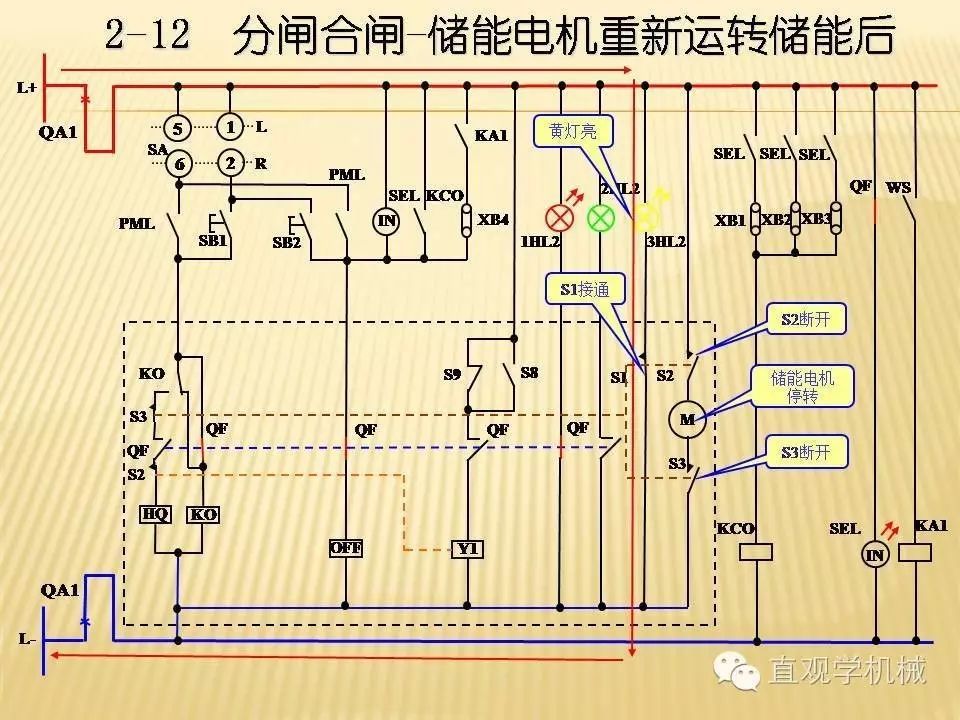中壓開(kāi)關(guān)柜高清3D動(dòng)畫(huà)分析，控制原理PPT！