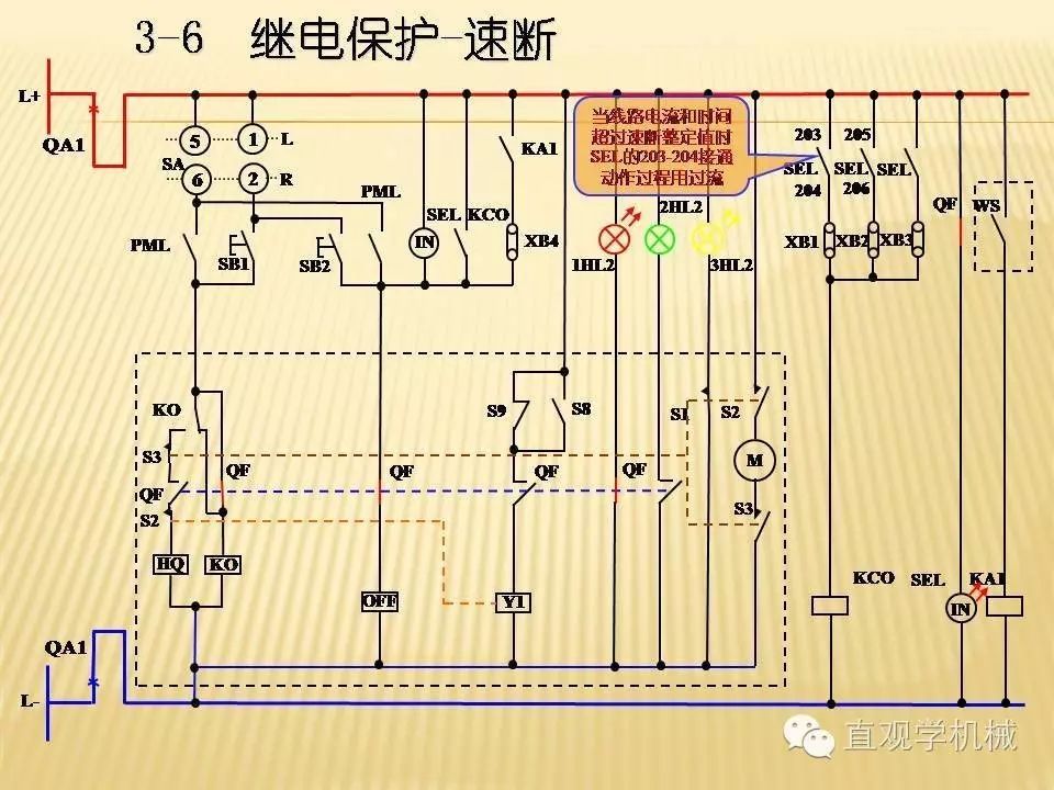 中壓開(kāi)關(guān)柜高清3D動(dòng)畫(huà)分析，控制原理PPT！