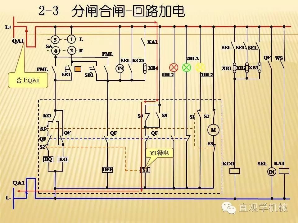 中壓開(kāi)關(guān)柜高清3D動(dòng)畫(huà)分析，控制原理PPT！