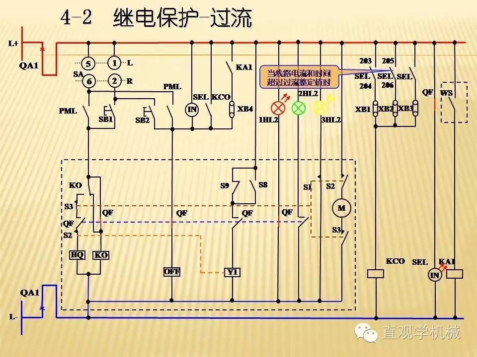 中壓開(kāi)關(guān)柜高清3D動(dòng)畫(huà)分析，控制原理PPT！