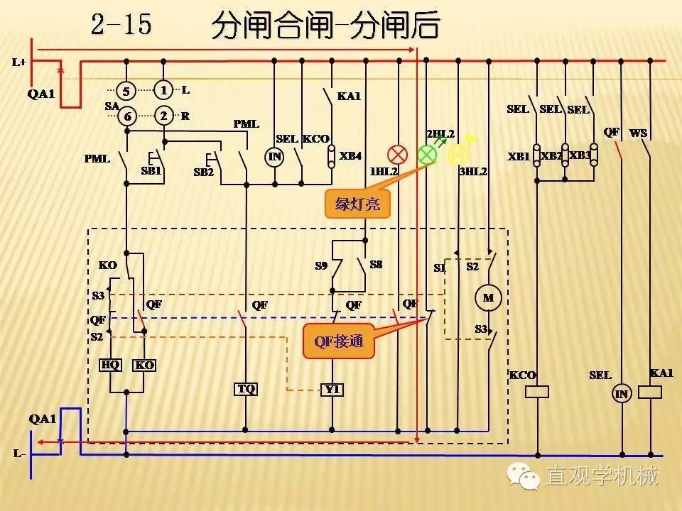 中壓開(kāi)關(guān)柜高清3D動(dòng)畫(huà)分析，控制原理PPT！