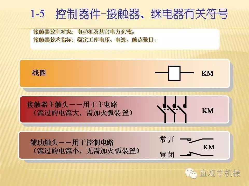 中壓開(kāi)關(guān)柜高清3D動(dòng)畫(huà)分析，控制原理PPT！