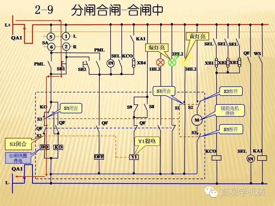 中壓開(kāi)關(guān)柜高清3D動(dòng)畫(huà)分析，控制原理PPT！