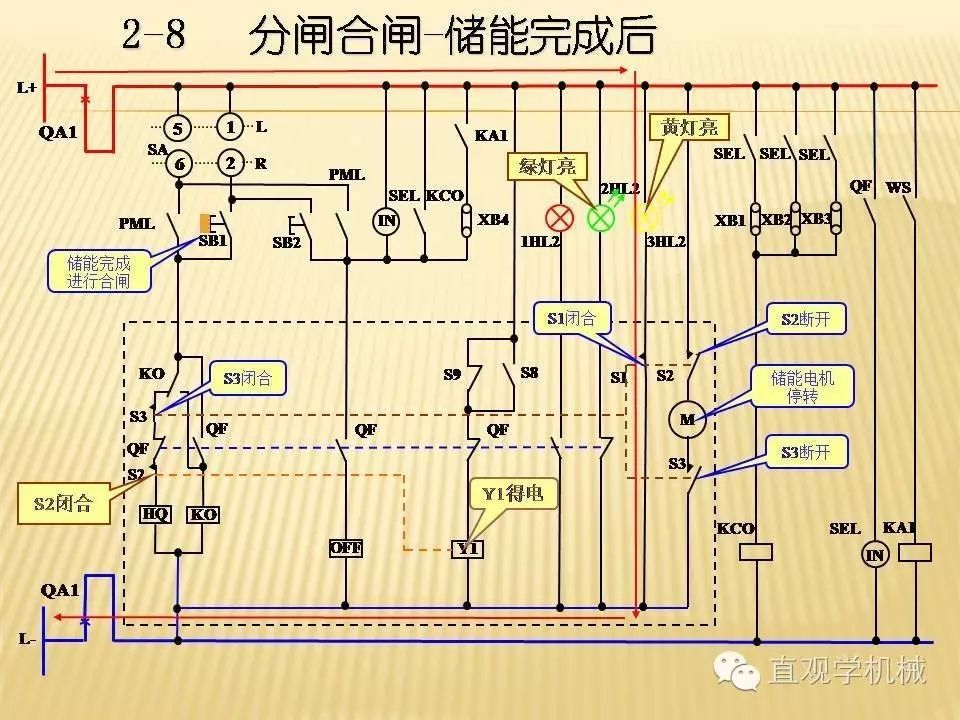 中壓開(kāi)關(guān)柜高清3D動(dòng)畫(huà)分析，控制原理PPT！
