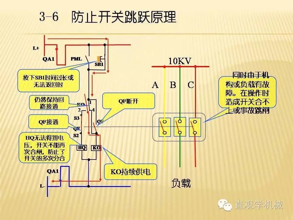 中壓開(kāi)關(guān)柜高清3D動(dòng)畫(huà)分析，控制原理PPT！