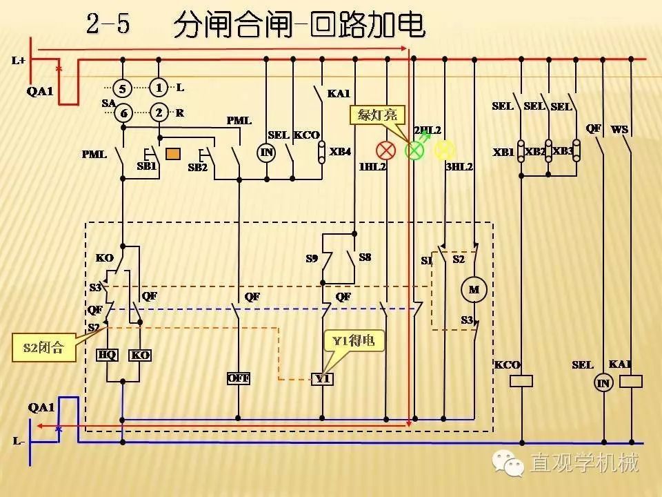 中壓開(kāi)關(guān)柜高清3D動(dòng)畫(huà)分析，控制原理PPT！