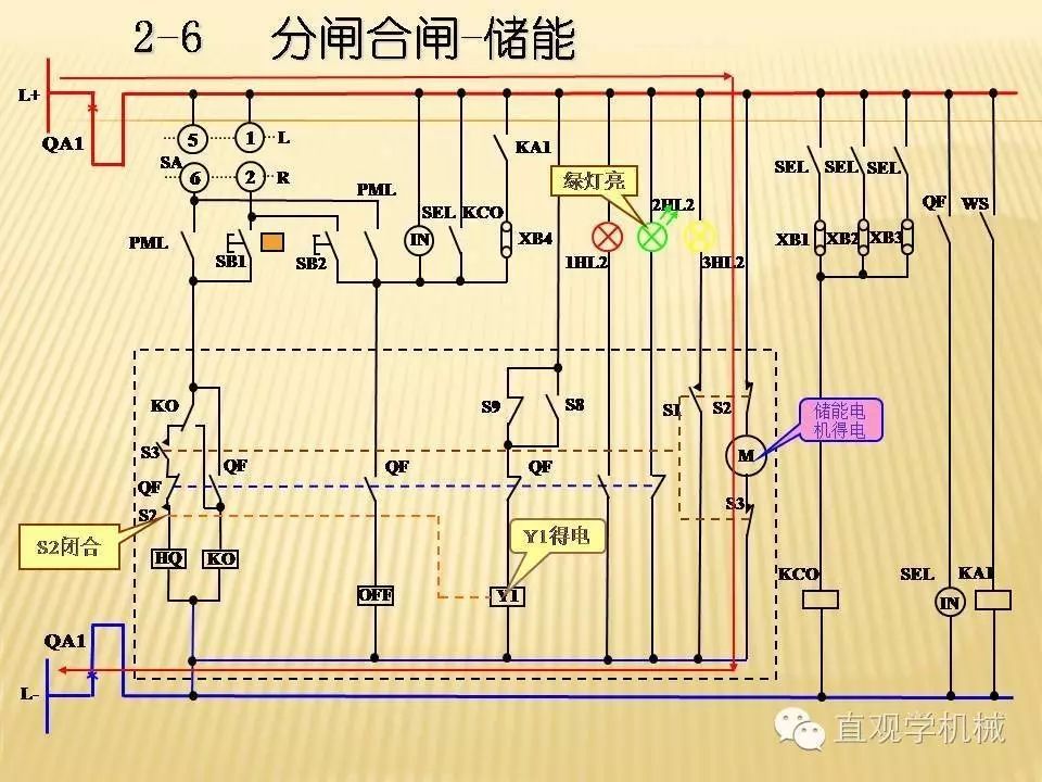 中壓開(kāi)關(guān)柜高清3D動(dòng)畫(huà)分析，控制原理PPT！