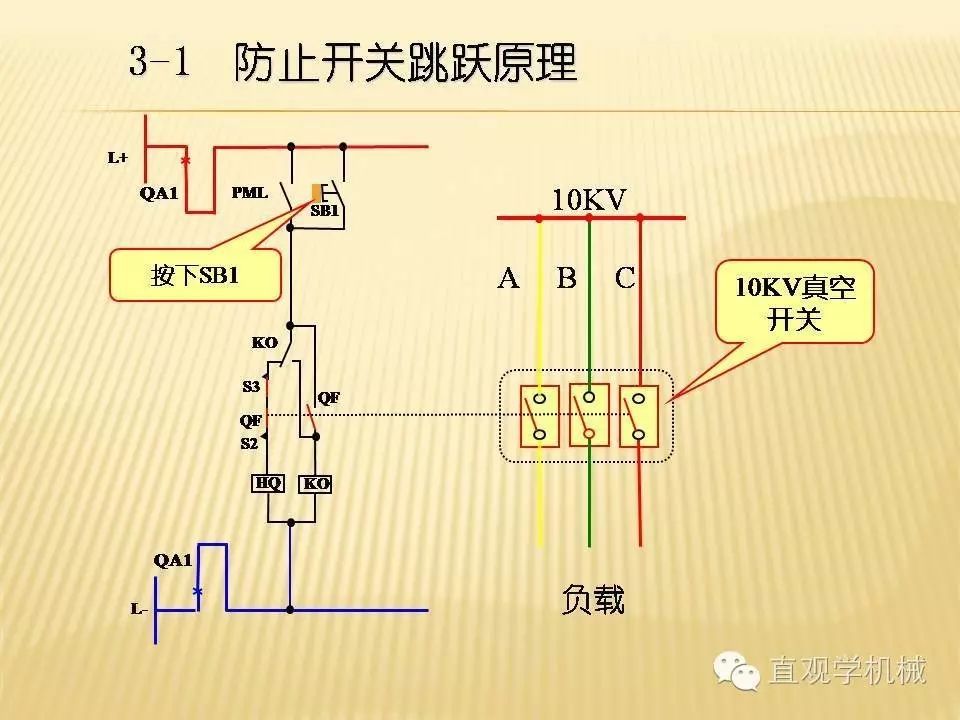 中壓開(kāi)關(guān)柜高清3D動(dòng)畫(huà)分析，控制原理PPT！
