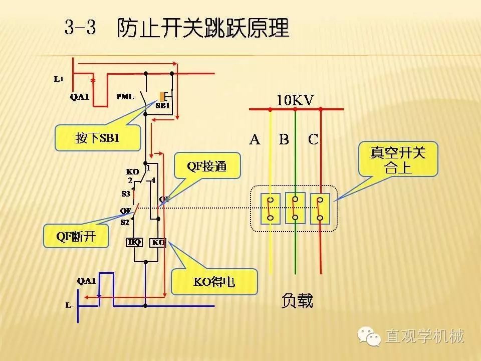 中壓開(kāi)關(guān)柜高清3D動(dòng)畫(huà)分析，控制原理PPT！