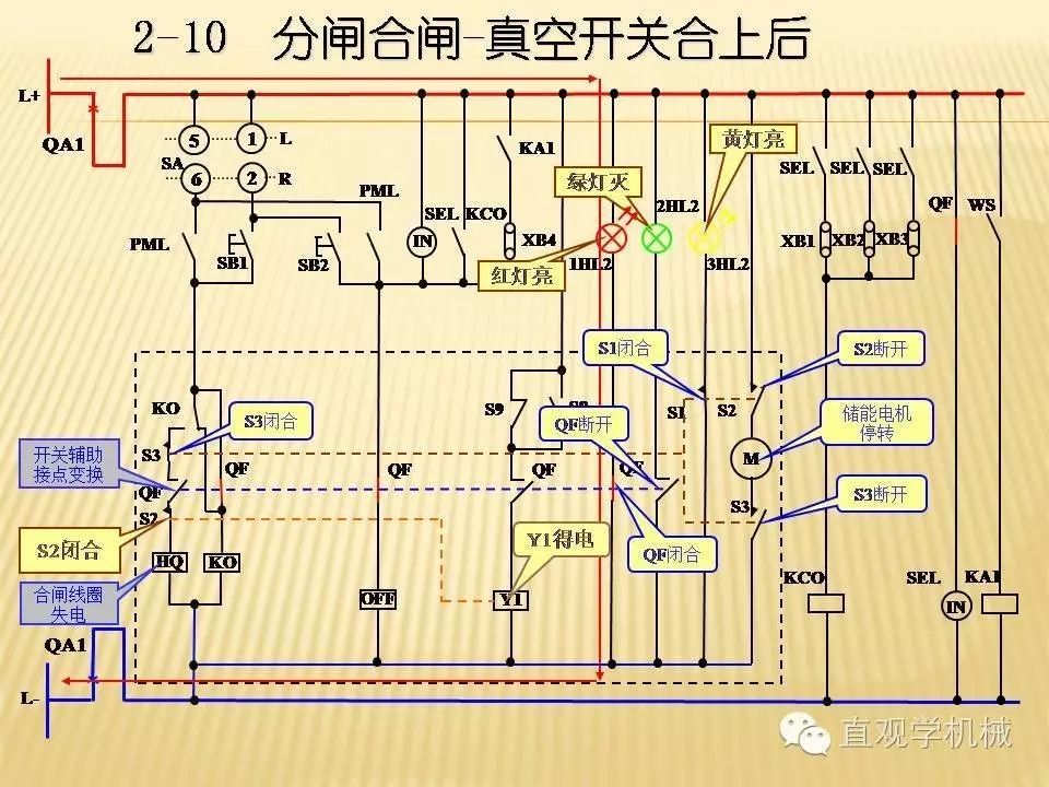 中壓開(kāi)關(guān)柜高清3D動(dòng)畫(huà)分析，控制原理PPT！