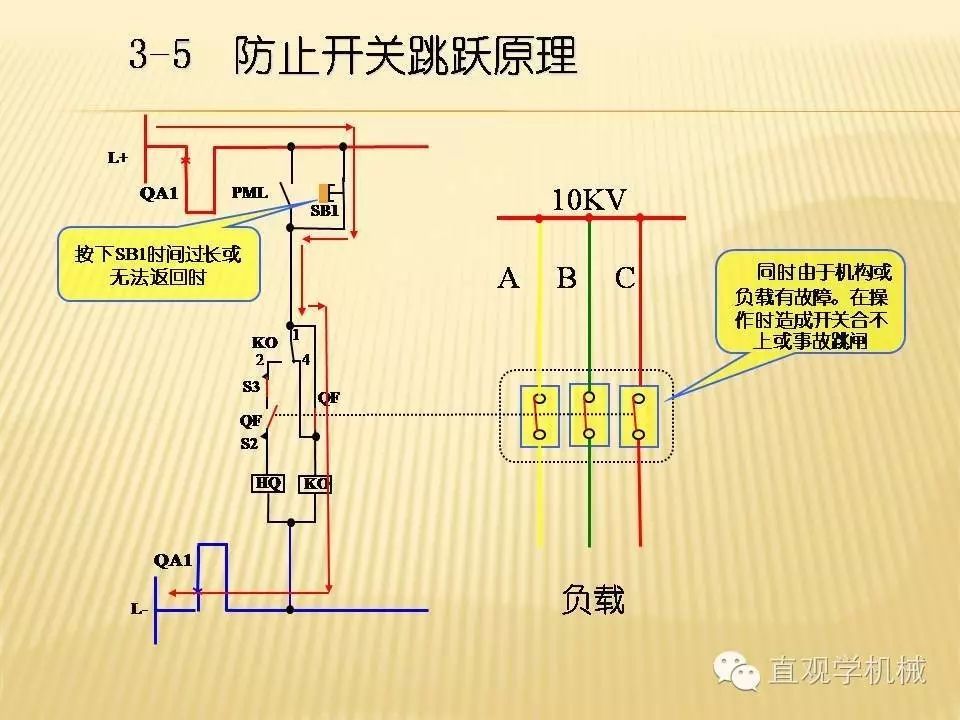 中壓開(kāi)關(guān)柜高清3D動(dòng)畫(huà)分析，控制原理PPT！