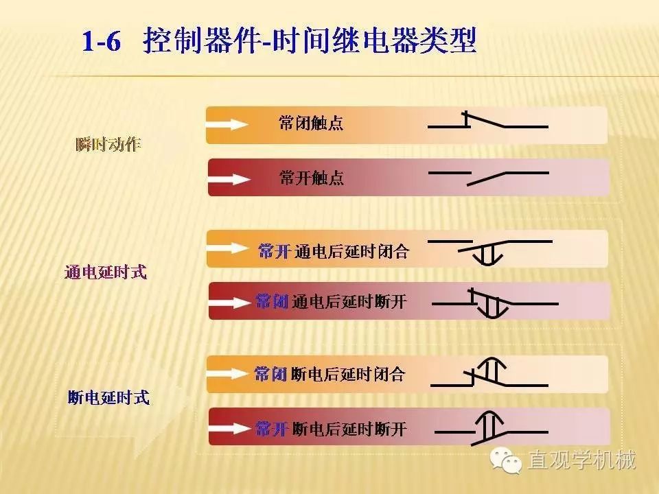 中壓開(kāi)關(guān)柜高清3D動(dòng)畫(huà)分析，控制原理PPT！
