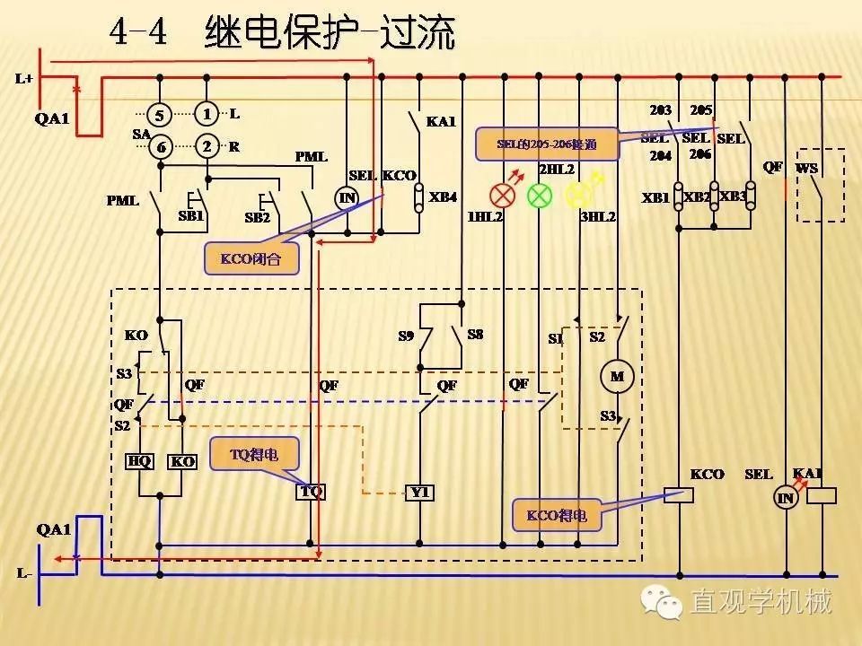 中壓開(kāi)關(guān)柜高清3D動(dòng)畫(huà)分析，控制原理PPT！