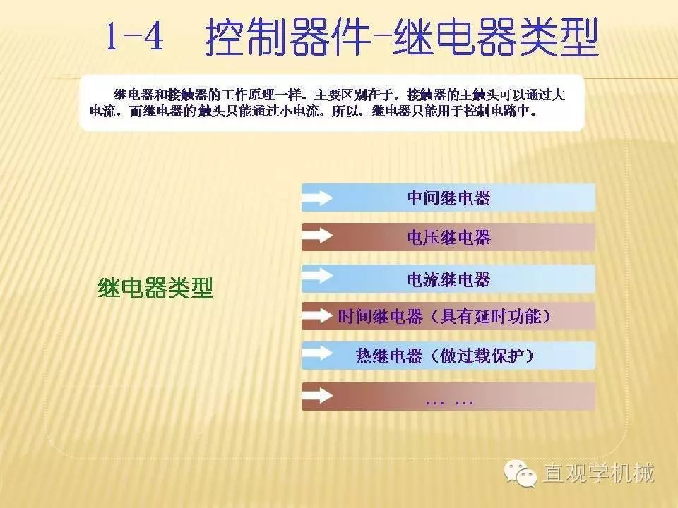 中壓開(kāi)關(guān)柜高清3D動(dòng)畫(huà)分析，控制原理PPT！
