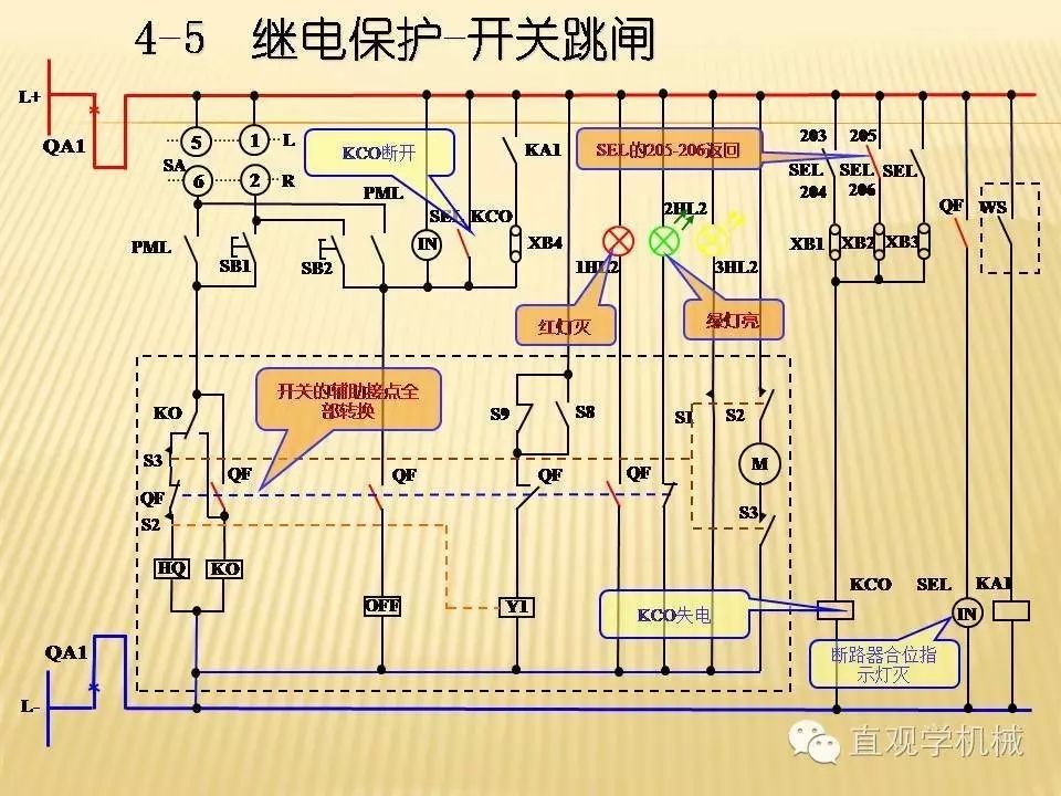 中壓開(kāi)關(guān)柜高清3D動(dòng)畫(huà)分析，控制原理PPT！