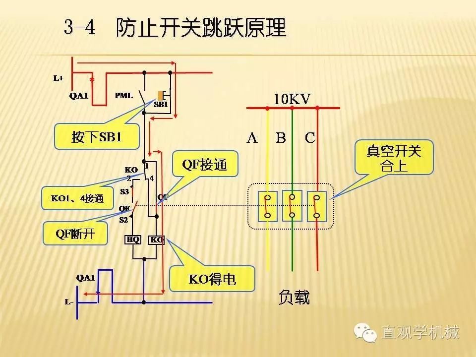中壓開(kāi)關(guān)柜高清3D動(dòng)畫(huà)分析，控制原理PPT！