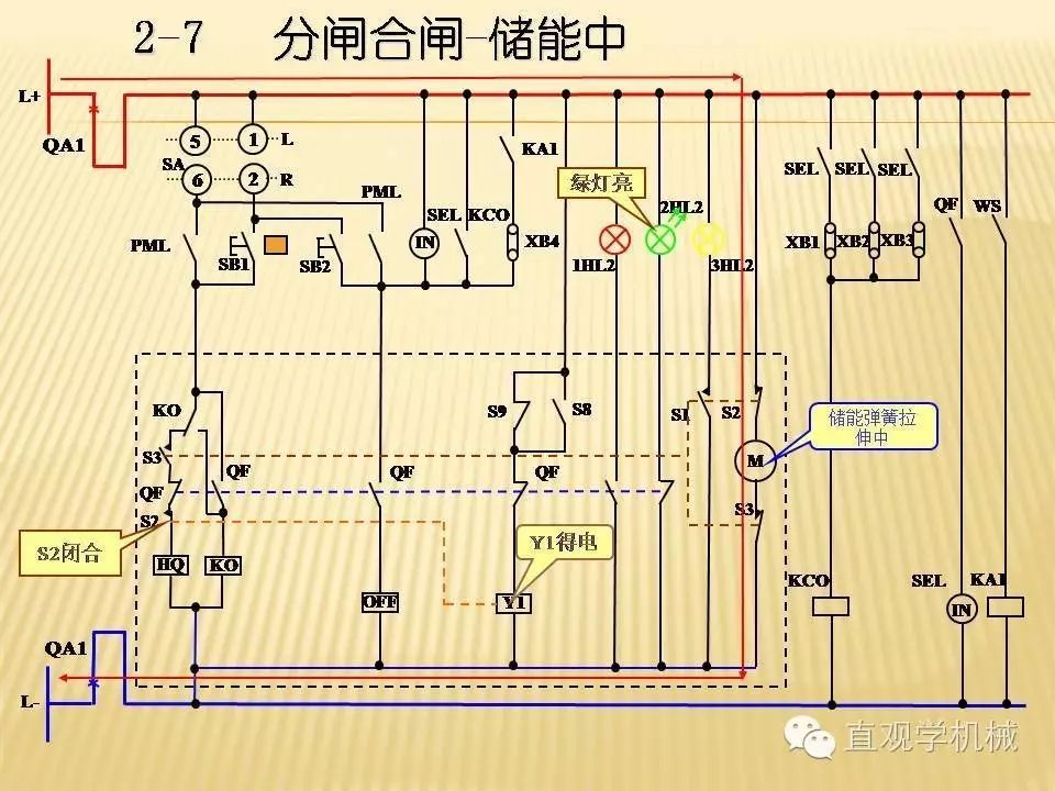 中壓開(kāi)關(guān)柜高清3D動(dòng)畫(huà)分析，控制原理PPT！