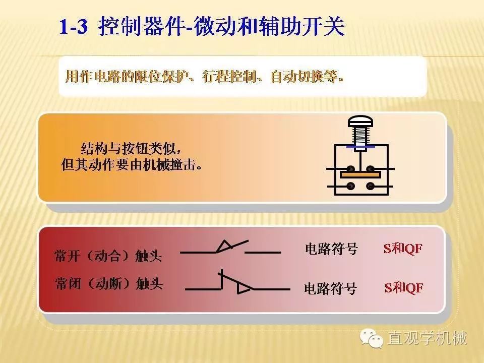 中壓開(kāi)關(guān)柜高清3D動(dòng)畫(huà)分析，控制原理PPT！
