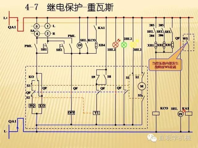 中壓開(kāi)關(guān)柜高清3D動(dòng)畫(huà)分析，控制原理PPT！
