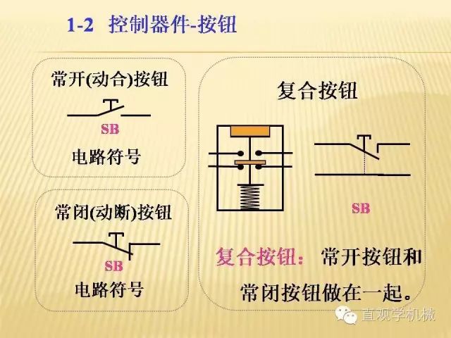 中壓開(kāi)關(guān)柜高清3D動(dòng)畫(huà)分析，控制原理PPT！