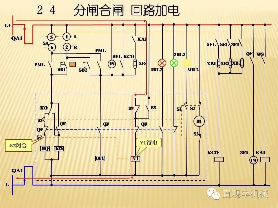 中壓開(kāi)關(guān)柜高清3D動(dòng)畫(huà)分析，控制原理PPT！
