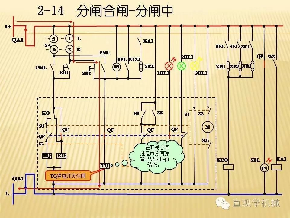 中壓開(kāi)關(guān)柜高清3D動(dòng)畫(huà)分析，控制原理PPT！